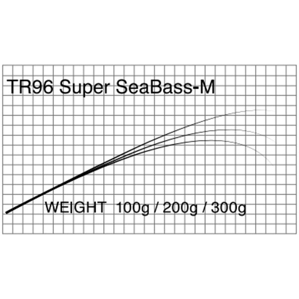 T-Russell/Super SeaBass-M(シーバス)
